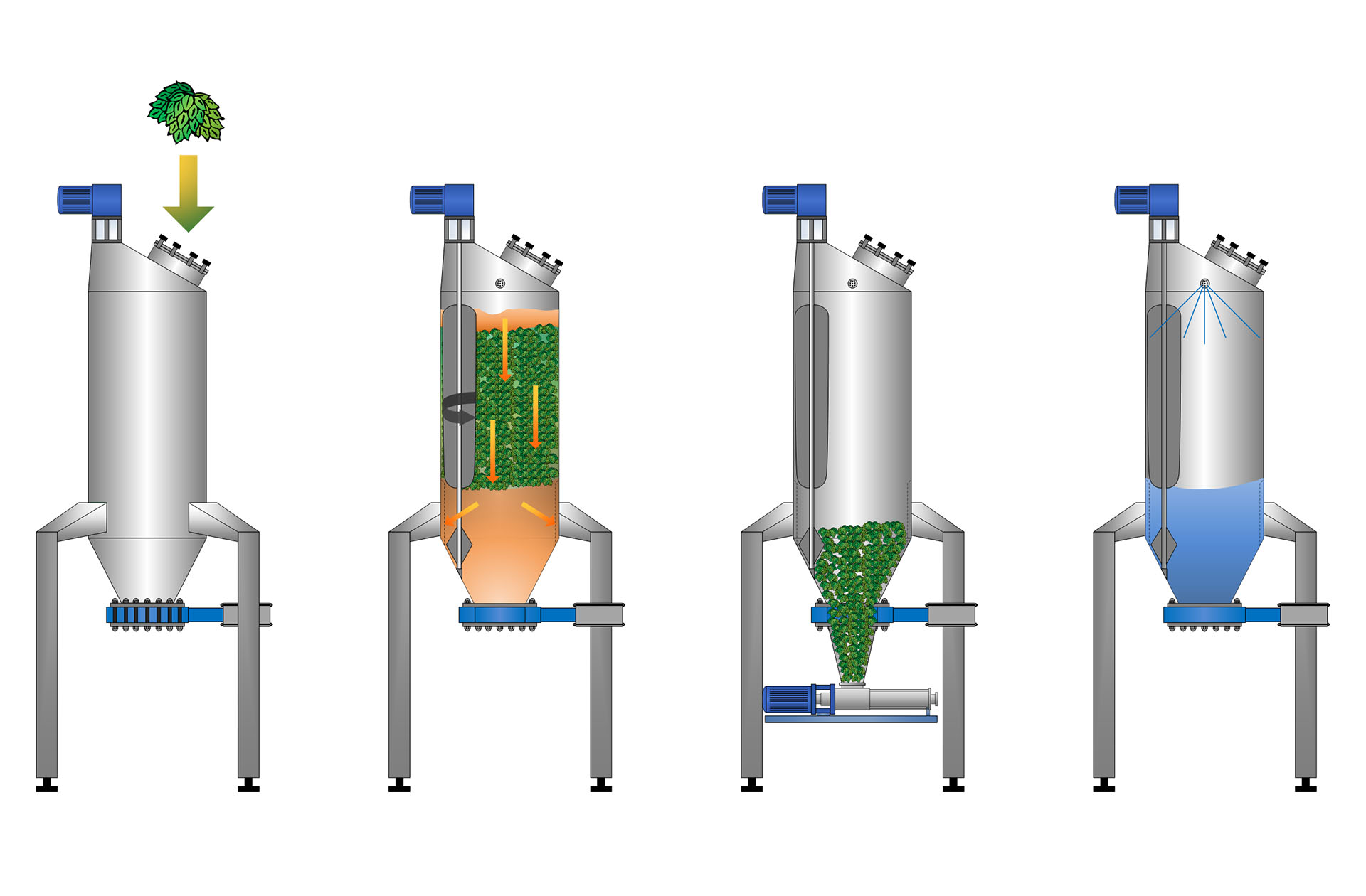 Sudhaus Brautechnik Dolden Hopfen Late Hopping Whirlpool