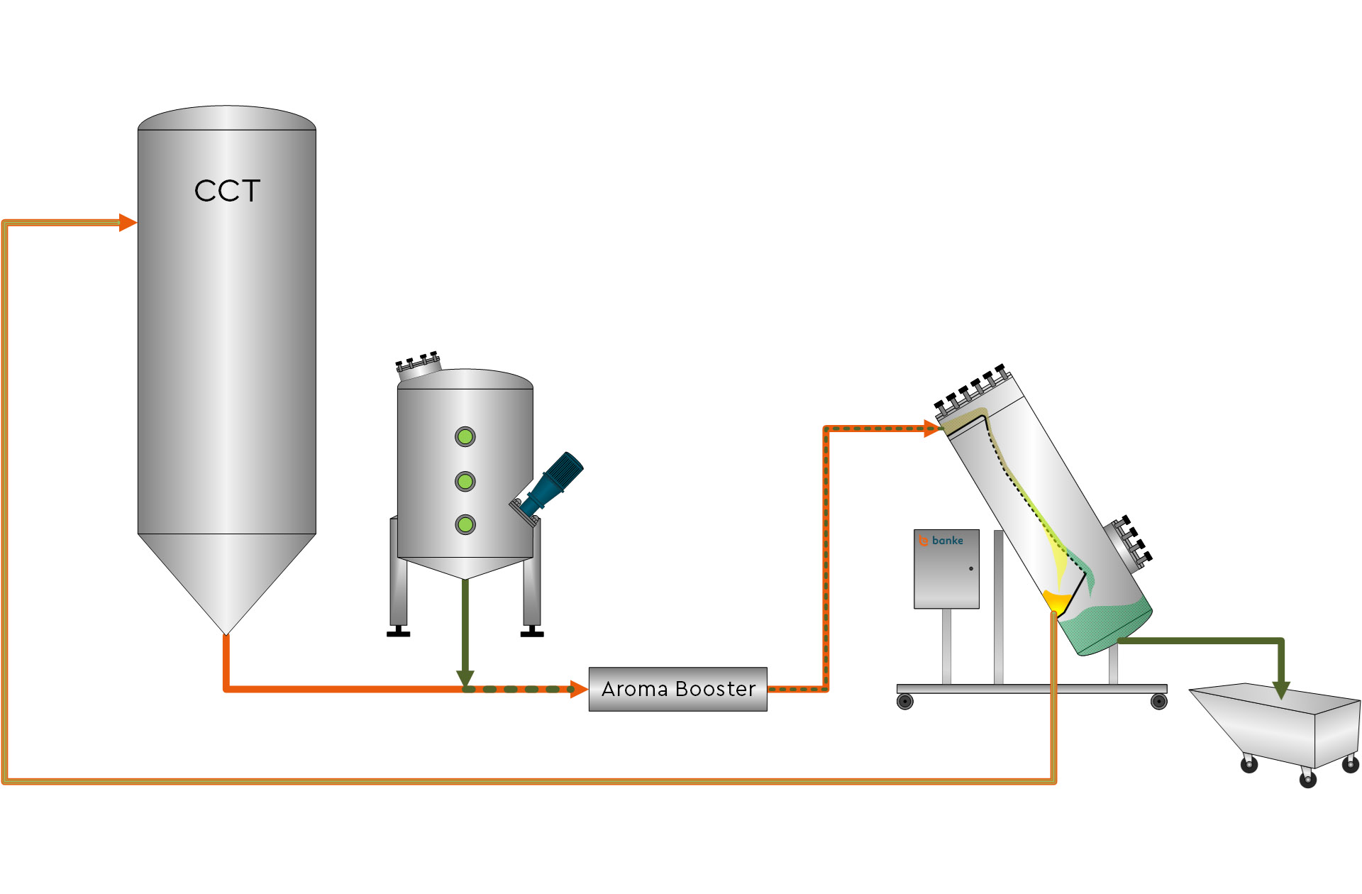 Dry hopping hop dosing beer aroma spices