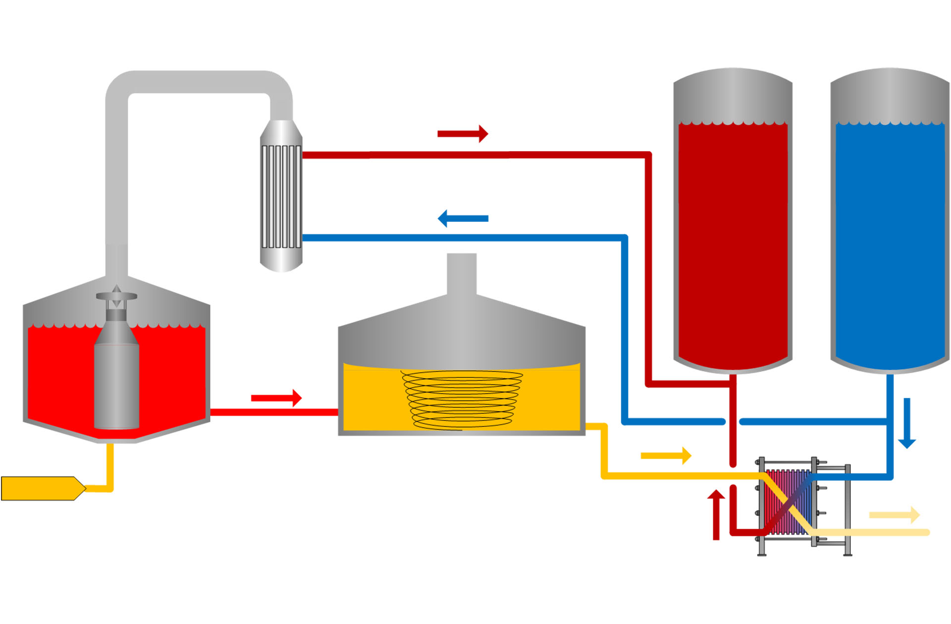 Brewhouse brewing technology wort boiling energy recovery condensate steam brewing technology